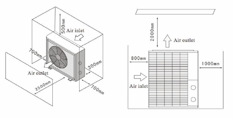Builder/ Installation Guide