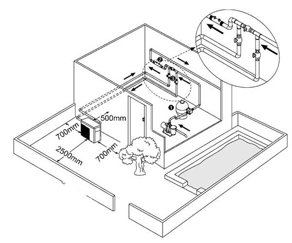 Builder/ Installation Guide