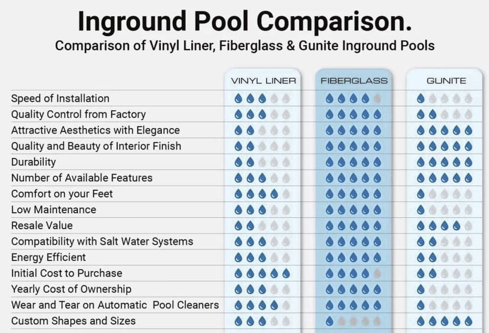 Builder/ Installation Guide