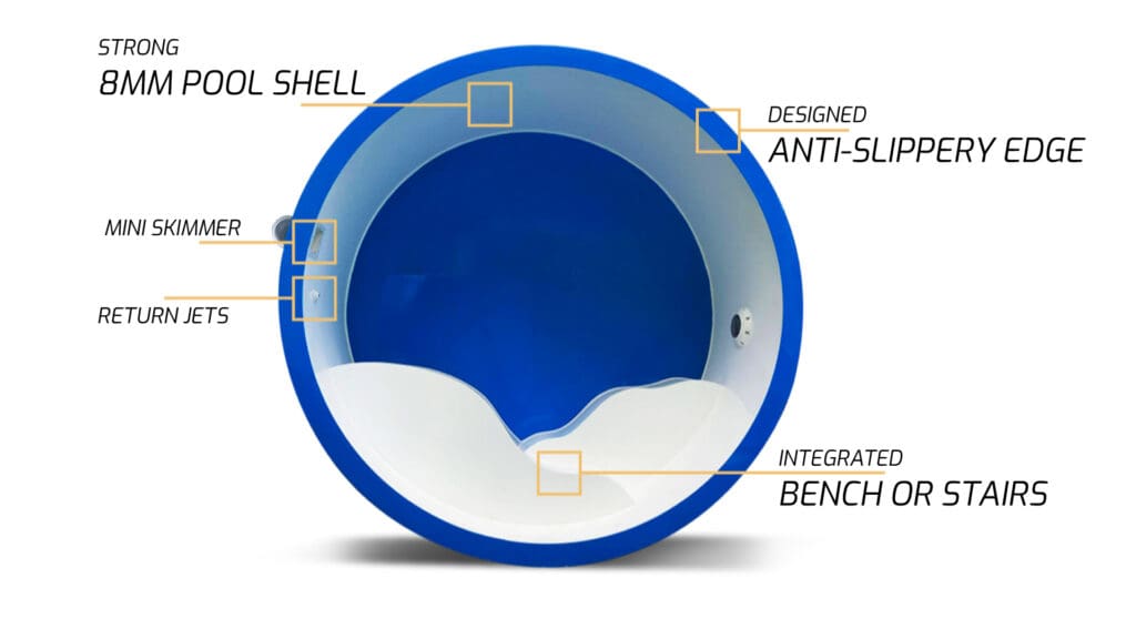 Inground Skimmer Pools Carlo